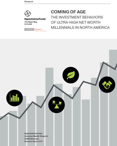 Investowealth (u/investowealth) - Reddit